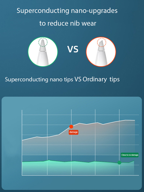 Zamiennik do pióra Apple Tip - wysoka czułość stalówki, wymiana zapasowa - Wianko - 3