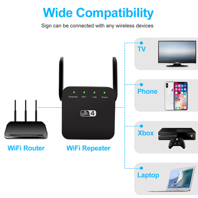 Wzmacniacz WiFi 2.4G 5Ghz 300M 1200 mb/s 802.11AC Extender - Wianko - 10