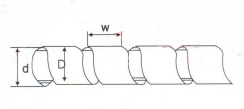 Tuleja spiralna przezroczysta do kabli 8mm, 12m/rolka, ochrona przewodów kabelkowych 10mm - Wianko - 1