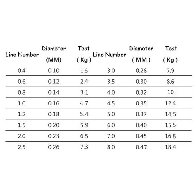 Żyłka wędkarska 4-pleciona o długości 300m/330yds i średnicy 0.2mm-0.42mm, PE pleciona, rozmiar: 10-85lb, płynąca, Japonia - Wianko - 8