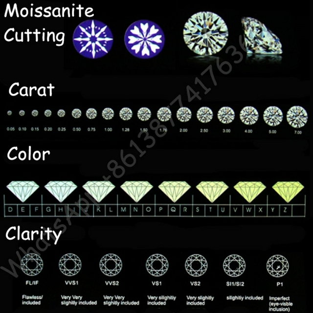 Pierścień zaręczynowy P & Y dla mężczyzn, wysoka jakość, 6.5mm, 1.0Ct Diament Moissanite, kolor D, srebro 926 - Wianko - 2