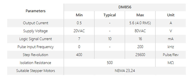 Sterownik 2-fazowy Leadshine DM856 dla silnika krokowego NEMA23/NEMA34 0.5A-5.6A grawerki CNC - Wianko - 2