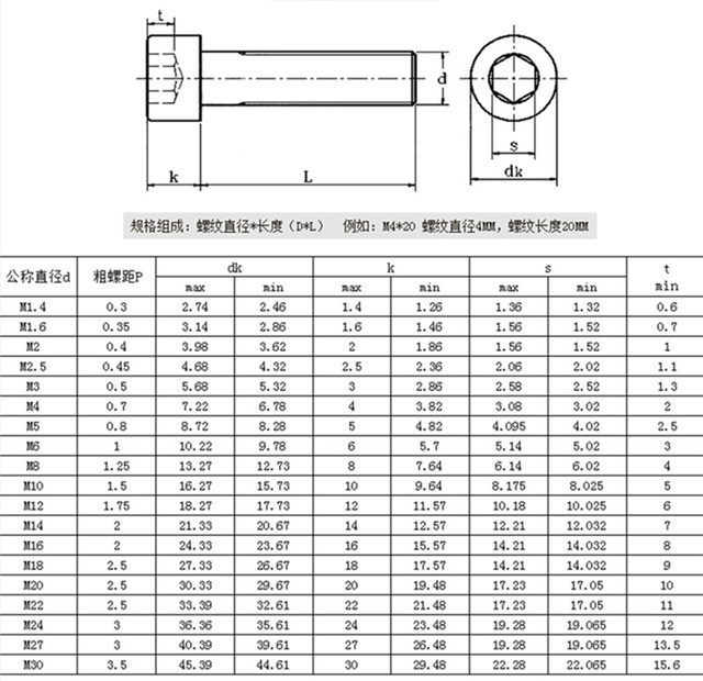 Śruba DIN912 M3x10 mm 304 ze stali nierdzewnej z łbem sześciokątnym, 100 sztuk/partia - Wianko - 15