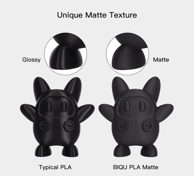 BIQU PLA 3D Filament 1.75mm + 0.03mm - materiał do druku 3D dla drukarek Ender i długopisów 3D - Wianko - 7