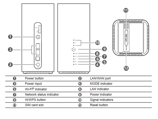 Odblokowany router Huawei B818 4G LTE CAT19 - nowy model, światłowodowa predkość transmisji, kompatybilny z B618 i B715s-23c - Wianko - 2