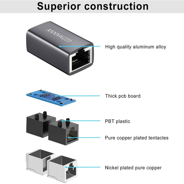 Przedłużacz sieci Ethernet RJ45 Cat7/6/5e 8P8C - adapter żeński do żeńskiego - Wianko - 4