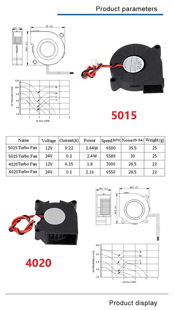 Wentylator 5015 4020 Turbo MEGA 2 szt./partia 12V 24V DC Cooler dla drukarek 3D Ender3/Pro CR10 KP3S3.0 - Wianko - 1