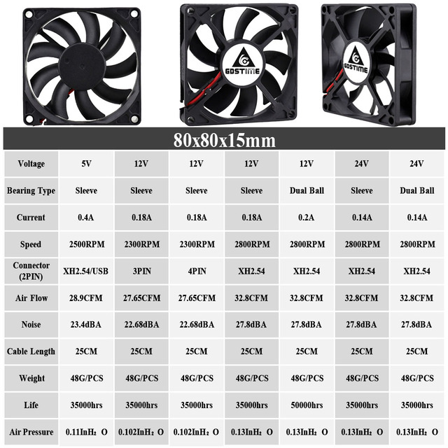 2 wentylatory Gdstime 8cm o podwójnym łożysku kulkowym, chłodzenie komputera, 12V 24V, 80mm x 15mm, wyciszony, 2 pinowy - Wianko - 4