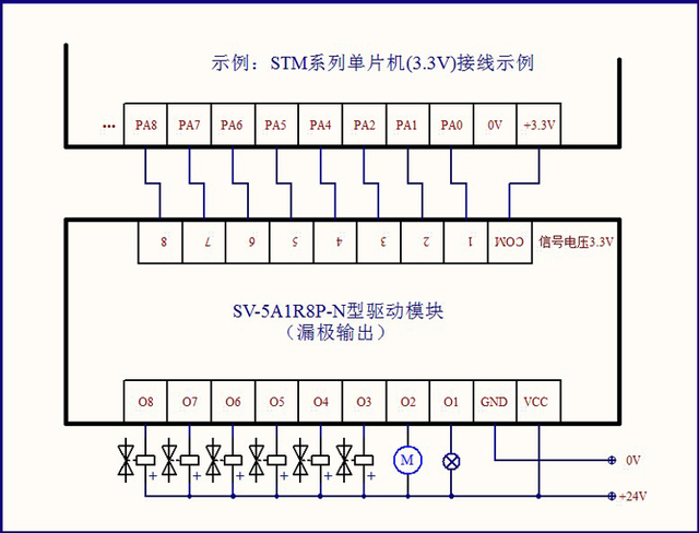 Izolacja fotoelektryczna NPN/PNP płyta napędowa przekaźnika elektromagnetycznego 5A, 3.3V 5V 12V 24V, wyjście NPN, 1-16 kanałów - Kable i złącza do komputera - Wianko - 3