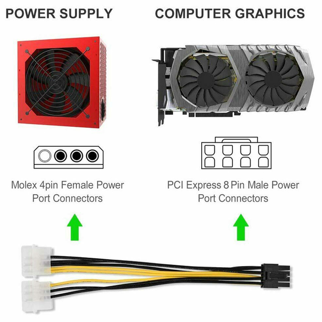 Adapter podwójny 4pin do 8pin zasilacza sieciowego PCI-E dla karty graficznej - 10 sztuk, 180W - Wianko - 1