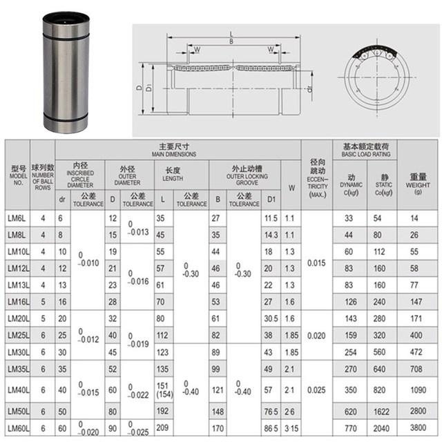 Łożysko liniowe MYT LM3UU o precyzji 3x7x10mm (10-100 sztuk) - Wianko - 3