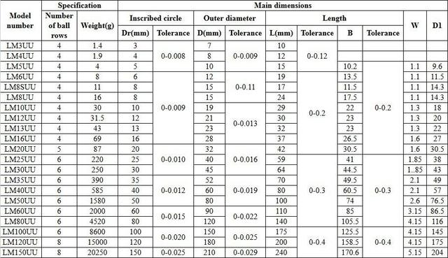 Łożysko liniowe MYT LM3UU o precyzji 3x7x10mm (10-100 sztuk) - Wianko - 2