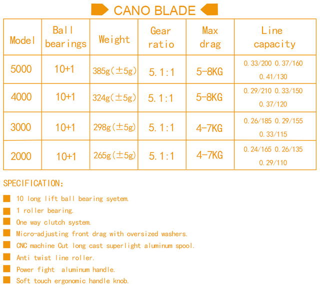 Kołowrotek karpiowy W.P.E CANO BLADE 10 + 1, aluminiowa szpula, łożyska kulkowe, seria 2000/3000/4000/5000 - Wianko - 3