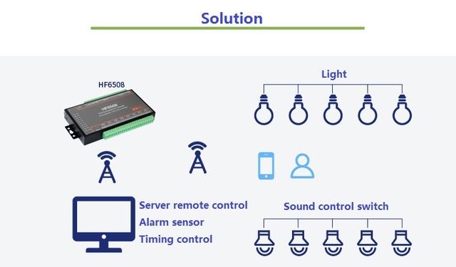 Kontroler przemysłowy IO HF HF6508 Ethernet RS485 8CH - 8 DI, 8 DO, 8-drożny zdalny przekaźnik Ethernet pilot zdalnego sterowania - Wianko - 6