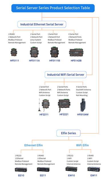 Kontroler przemysłowy IO HF HF6508 Ethernet RS485 8CH - 8 DI, 8 DO, 8-drożny zdalny przekaźnik Ethernet pilot zdalnego sterowania - Wianko - 1