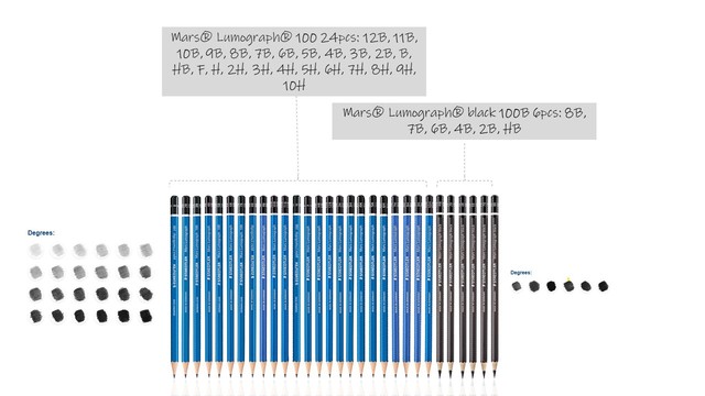 30 sztuk Staedtler Mars Lumograph różne Grades - ołówki 100 i 100B, 12B-10H, czarny HB 2B 4B 6B 7B 8B - Wianko - 2