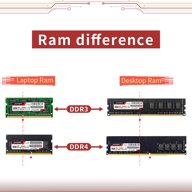 Pamięć RAM JUHOR DDR4 8GB 16GB 2400MHz 2666MHz DDR3 2GB 4GB 8GB 1600MHz Sodimm, nowa, do laptopów - Wianko - 8