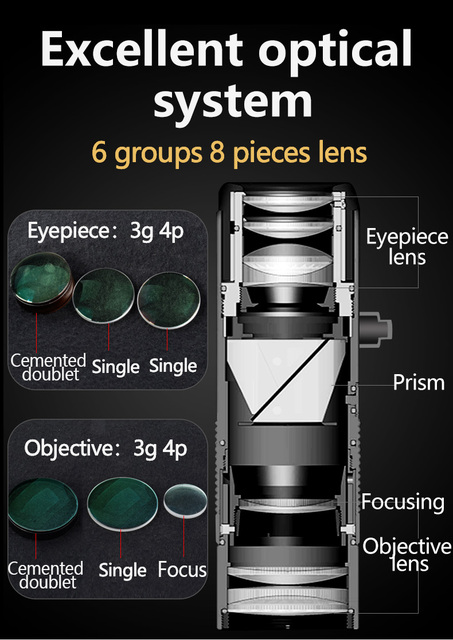 Potężny okular Spyglass z teleskopem ED do turystyki, polowania i pieszych wycieczek - Wianko - 2