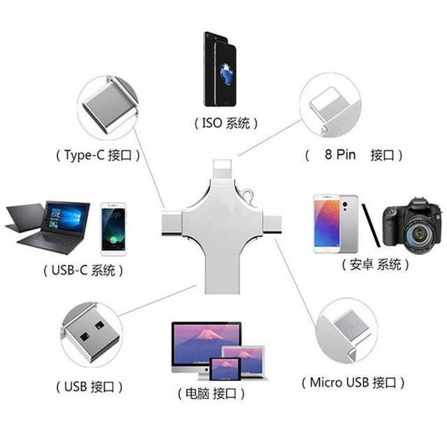 Pendrive 64 GB USB Flash USB-C Typ C, pamięć kij dla iPhone, IOS, telefon, Micro OTG, Cle USB 3.0 - Wianko - 16