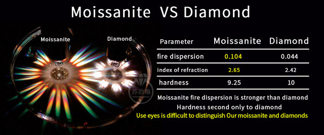 Prawdziwe kolczyki Moissanite - biżuteria D VVS1 w srebrze S925 - oszlifowane diamenty - dostępne wielkości: 0.5CT, 1.0CT, 2CT - Wianko - 1