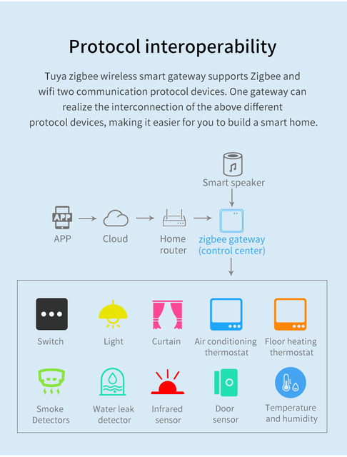 Daikin Tuya zigbee inteligentny termostat do klimatyzatora z obsługą Google Alexa DuerOS i WiFi - Wianko - 8