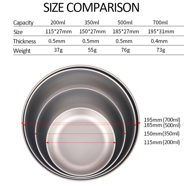 Lixada Płyta tytanowa Ultralekka patelnia-talerz na owoce 200/350/500/700ml do campingowych i survivalowych wypraw - Wianko - 13