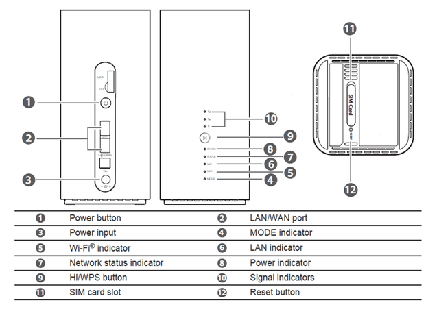 Odblokowany Router 4G WiFi Huawei 4G CPE Pro 2 B628-265 LTE Cat12 do 600 mb/s 2.4G 5G AC1200 - Wianko - 4
