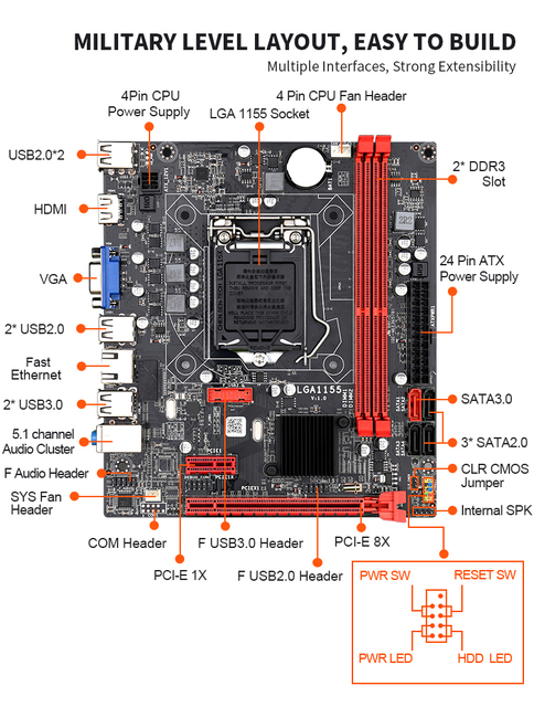 Zestaw płyt głównych LGA 1155 B75M z procesorem Intel Core i3-2120 i 4GB pamięci RAM DDR3 1333MHz oraz wentylatorem CPU - Wianko - 4