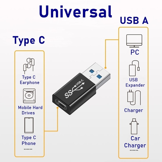 Adapter uniwersalny Tongdaytech typu C na Micro USB OTG z funkcją synchronizacji danych - Wianko - 2