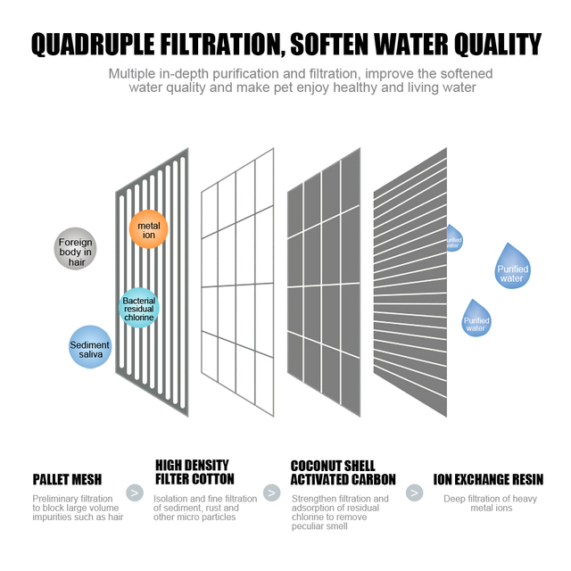 Wymienne filtry z węglem aktywnym dla dystrybutorów wody ELS PET 2.5L Cat - automatyczne, do kotów - Wianko - 19