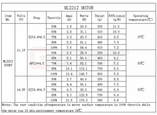Bezszczotkowy silnik GARTT ML2212 920KV 230W/18A 2S-4S o dużej mocy i wysokiej szybkości dla FPV QuadCopter F450/X525 Multirotor Drone - Wianko - 3