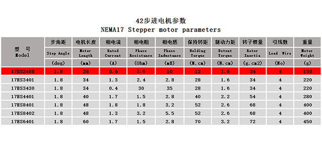 Silnik krokowy Nema17 17HS2408 12V 0.6A 12N.CM do CNC i 3D drukarek - Wianko - 4