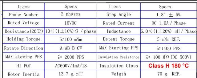 Zestaw wytłaczarek Sherpa MINI BMG do drukarek 3D Voron 2.4 V0.1 (Ender 3/CR-10s) SLS PA12 - Wianko - 1