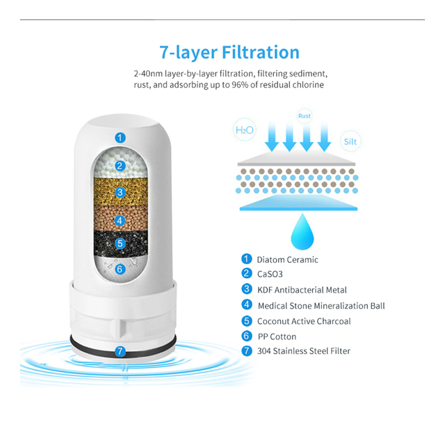 Filtrujący kran kuchenny do oczyszczania wody - System Gourmet filtracji wody bezpośrednio do picia - Wianko - 5