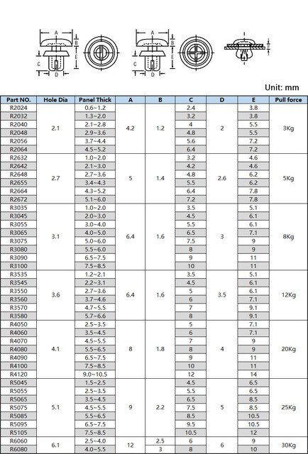 Nity czarne Nylonowe typu Push, 10-100 sztuk, R5085-R6080, do płyty głównej PC - Wianko - 1