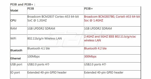 52Pi Raspberry Pi 3 Model B Plus - 1.4GHz 64-bitowy procesor, 1GB RAM, WiFi 2.4GHz, PoE - etui z ABS, wentylator, radiator - Wianko - 2