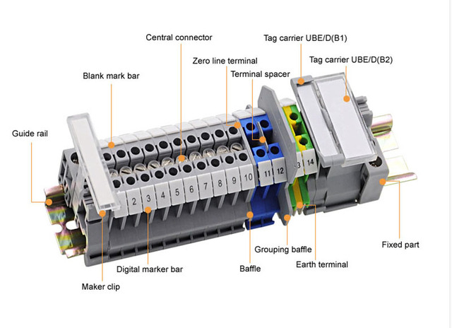 5 sztuk Centralne zwarcie połączenie taśmy Din Rail, zacisk śrubowy drutu kabel złącze URTK6S Bornier - Wianko - 5