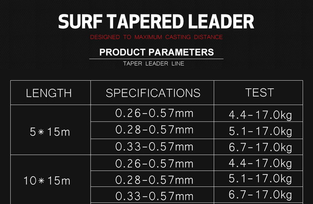 Żyłka wędkarska FTK 5/10*15M 4.4-17kg Saltwater Surf Casting Shock Nylonowa Nić - Super Miękki Drut Pesca Surf Tapered Leader - Wianko - 3