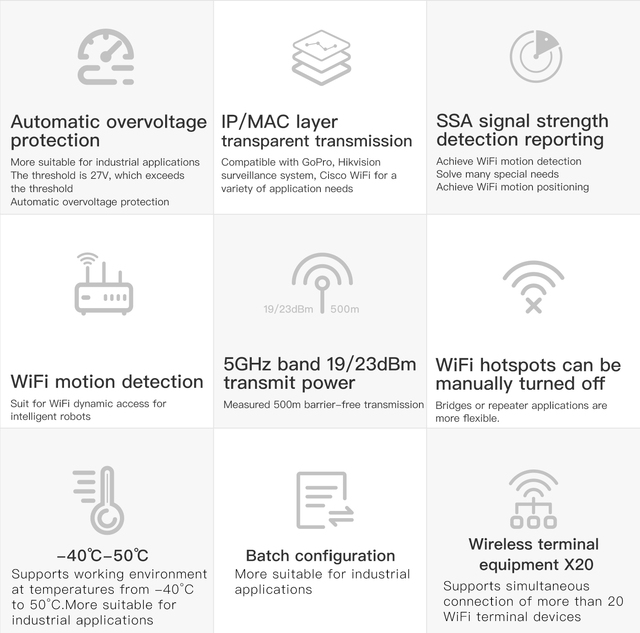 VONETS VAP11S-5G Wi-Fi repeater router bezprzewodowy Wi-Fi bridge wielofunkcyjny dla transmisji wideo na duże odległości - Wianko - 11