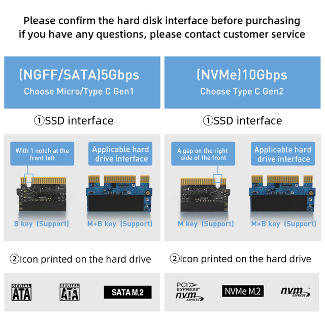 Adapter GUDGA M2 Pcie PCI-E 3.0x1 X4 do M.2 NVMe - M Key + B, 2230-2280 (BTC) - Wianko - 15