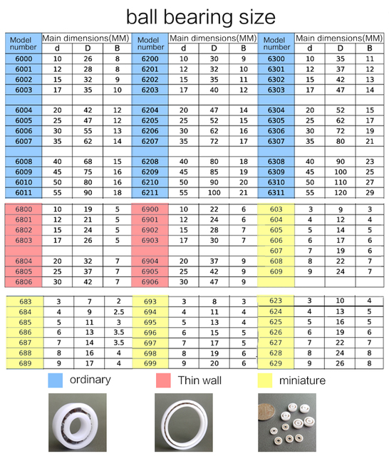 Wysokiej jakości łożysko kulkowe ceramiczne ZrO2 6800-6808 - Wianko - 8