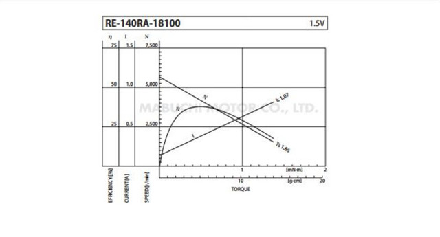 Silnik prądu stałego DC 21x25mm 3V 11000 obr/min 0.08A 2mm oś - Wianko - 7