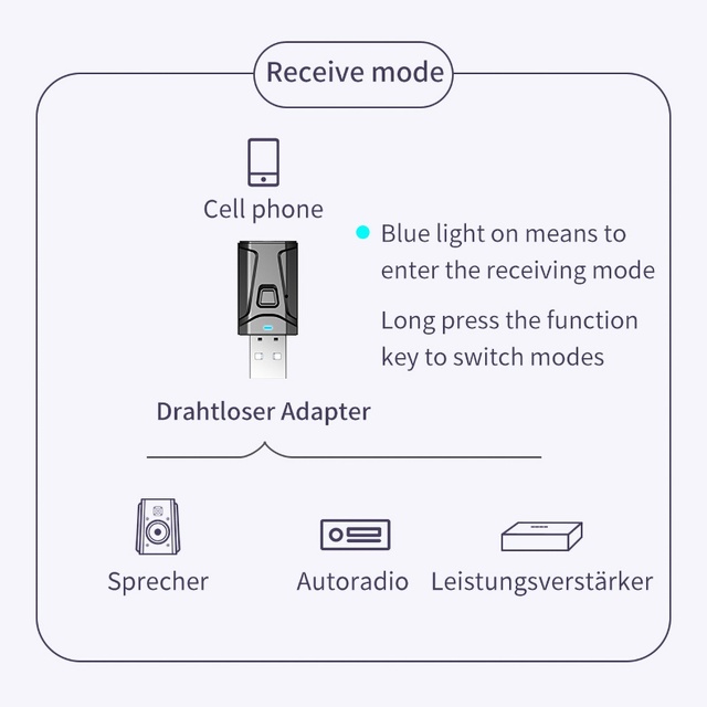 Adapter bezprzewodowy Bluetooth USB 5.0 kompatybilny z komputerem stacjonarnym - Mini nadajnik odbiornik Bluetooth 3.5 mm dla muzyki - Wianko - 7