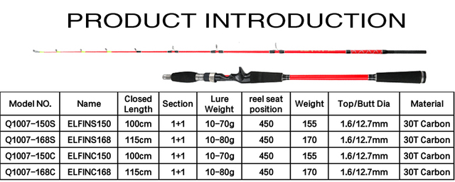 Wędka morska Jigging Casting Spinning 1.55-1.7m 30T z włókna węglowego 10-300g - Ocean Felenhai Jigger Pole - Wianko - 11