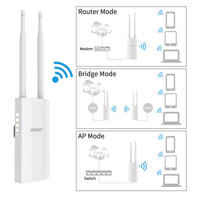Dwuzakresowy zewnętrzny router bezprzewodowy AP 1200 Mbs 802.11AC 2.4 + 5.8 GHz z wzmacniaczem sygnału Wi-Fi, most Wi-Fi punkt dostępu AP Nanostacja - Wianko - 20