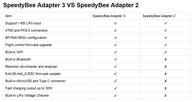 Adapter SpeedyBee 3 1-6S z WiFi i Bluetooth, tester napięcia, Blackbox, pobieranie oprogramowania układowego BLHeli_S, czarny - Wianko - 3
