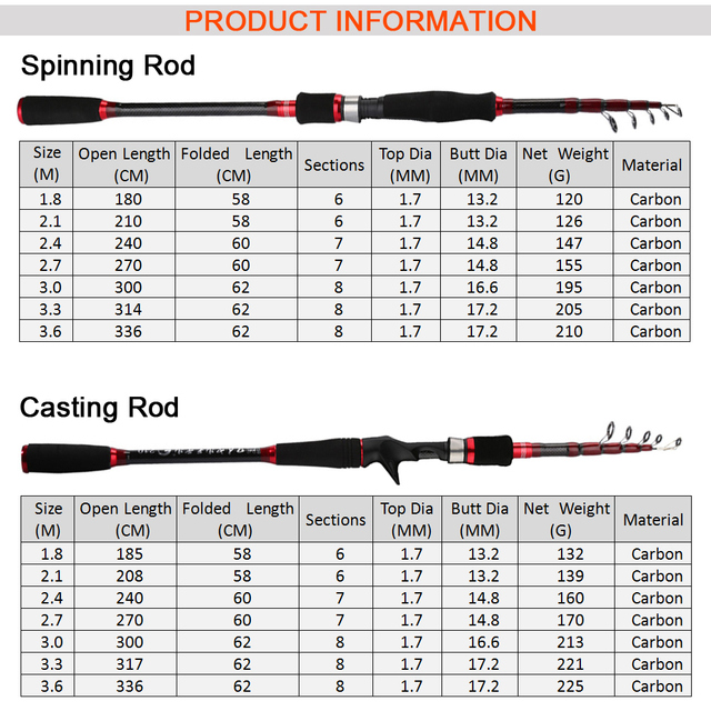 Teleskopowa wędka węglowa 1.8m-3.3m do spinningu, ultra lekka, dla podróżników, woda morska, bass, pstrąg - Wianko - 18