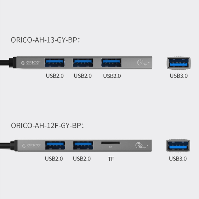 ORICO HUB typu C z 4 portami USB 3.0 i 2.0, czytnikiem kart oraz ultra cienkim i przenośnym rozdzielaczem do komputera (aluminium) - Wianko - 15