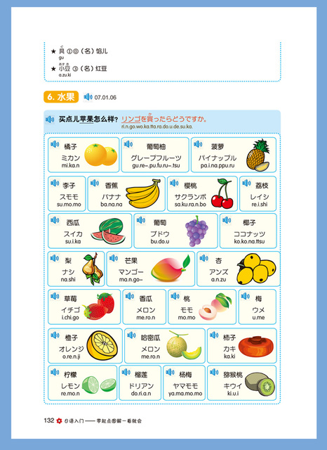Podręcznik japońskiego dla początkujących - Zero: wprowadzenie do wymowy, gramatyki i słownictwa + kolorowanki dla dorosłych - Wianko - 6