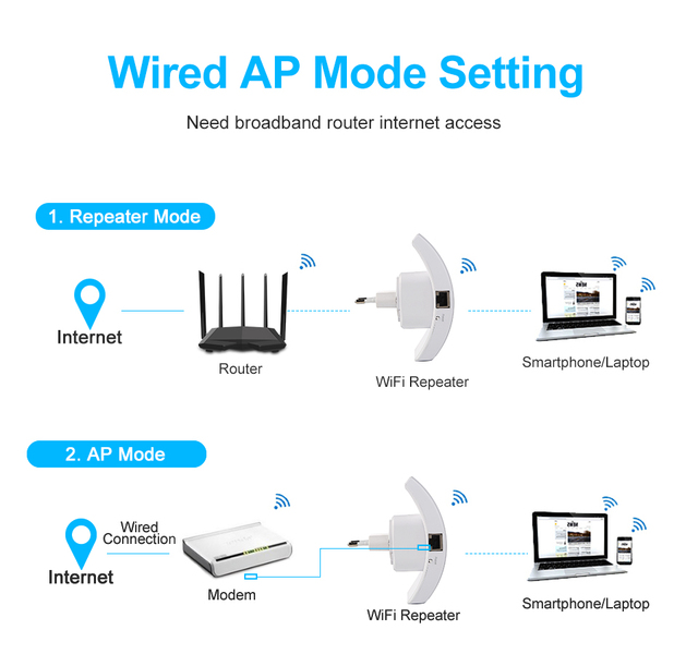 Wzmacniacz sygnału Wi-Fi 300 mb/s - repeater bezprzewodowy 802.11N - Wianko - 17